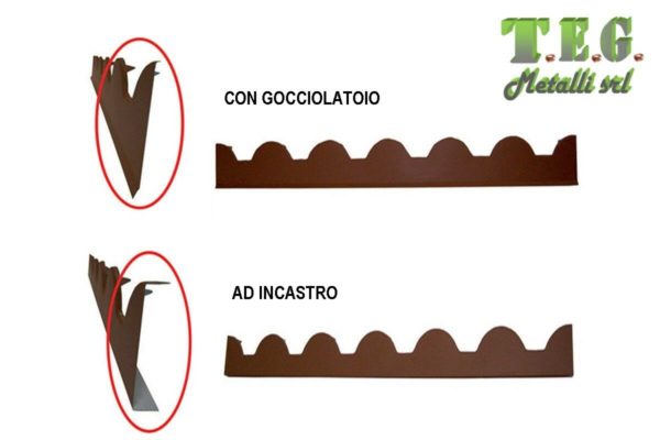 testata di chiusura per pannelli coibentati